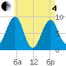 Wiscasset tide chart for Sunday, May 4, 2025