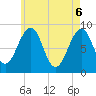 Wiscasset tide chart for Tuesday, May 6, 2025