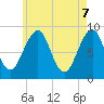 Wiscasset tide chart for Wednesday, May 7, 2025