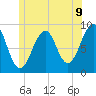 Wiscasset tide chart for Monday, June 9, 2025