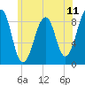 Wiscasset tide chart for Friday, July 11, 2025