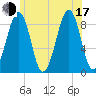 Wiscasset tide chart for Thursday, July 17, 2025