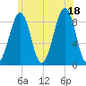 Wiscasset tide chart for Friday, July 18, 2025