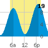 Wiscasset tide chart for Saturday, July 19, 2025
