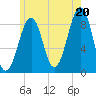 Wiscasset tide chart for Sunday, July 20, 2025