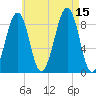 Wiscasset tide chart for Friday, August 15, 2025