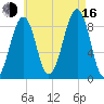 Wiscasset tide chart for Saturday, August 16, 2025