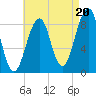 Wiscasset tide chart for Wednesday, August 20, 2025