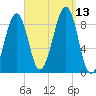 Wiscasset tide chart for Saturday, September 13, 2025