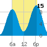 Wiscasset tide chart for Monday, September 15, 2025