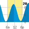 Wiscasset tide chart for Saturday, September 20, 2025