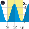 Wiscasset tide chart for Sunday, September 21, 2025