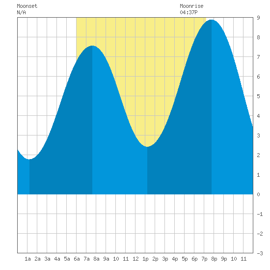 Wiscasset tide chart for Tuesday, September 2, 2025