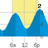 Wiscasset tide chart for Tuesday, September 2, 2025