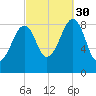 Wiscasset tide chart for Tuesday, September 30, 2025