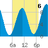 Wiscasset tide chart for Saturday, September 6, 2025