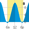 Wiscasset tide chart for Monday, September 8, 2025