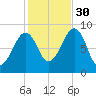Wiscasset tide chart for Thursday, October 30, 2025