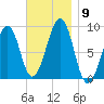 Wiscasset tide chart for Sunday, November 9, 2025