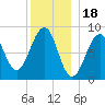 Wiscasset tide chart for Thursday, December 18, 2025