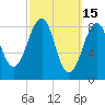 Wiscasset tide chart for Sunday, March 15, 2026