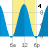 Wiscasset tide chart for Wednesday, March 4, 2026