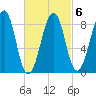 Wiscasset tide chart for Friday, March 6, 2026