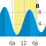 Wiscasset tide chart for Sunday, March 8, 2026