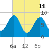 Wiscasset tide chart for Saturday, April 11, 2026