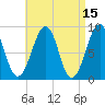 Wiscasset tide chart for Wednesday, April 15, 2026