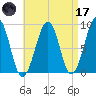 Wiscasset tide chart for Friday, April 17, 2026
