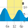Wiscasset tide chart for Wednesday, April 8, 2026