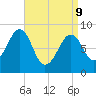 Wiscasset tide chart for Thursday, April 9, 2026