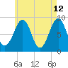 Wiscasset tide chart for Tuesday, May 12, 2026