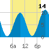 Wiscasset tide chart for Thursday, May 14, 2026