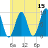 Wiscasset tide chart for Friday, May 15, 2026