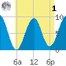 Wiscasset tide chart for Friday, May 1, 2026
