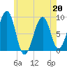 Wiscasset tide chart for Wednesday, May 20, 2026