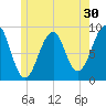Wiscasset tide chart for Saturday, May 30, 2026