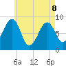 Wiscasset tide chart for Friday, May 8, 2026