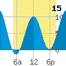 Wiscasset tide chart for Monday, June 15, 2026