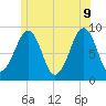 Wiscasset tide chart for Tuesday, June 9, 2026