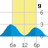 Wishart Point tide chart for Tuesday, March 9, 2021