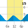 Wishart Point tide chart for Thursday, April 15, 2021