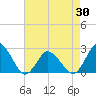 Wishart Point tide chart for Friday, April 30, 2021