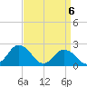 Wishart Point tide chart for Tuesday, April 6, 2021