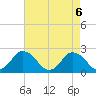 Wishart Point tide chart for Thursday, May 6, 2021