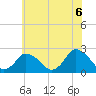 Wishart Point tide chart for Sunday, June 6, 2021