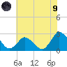 Wishart Point tide chart for Friday, July 9, 2021