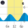 Wishart Point tide chart for Monday, September 6, 2021